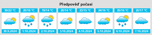 Výhled počasí pro místo Chengjiang na Slunečno.cz