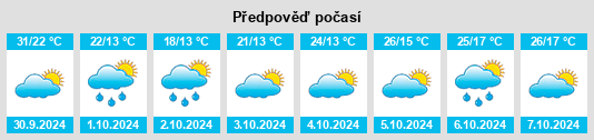 Výhled počasí pro místo Chenfang na Slunečno.cz