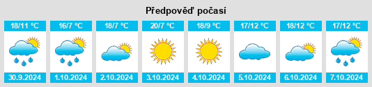 Výhled počasí pro místo Checun na Slunečno.cz