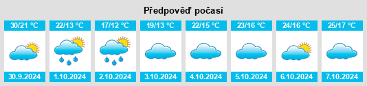 Výhled počasí pro místo Chayuan na Slunečno.cz