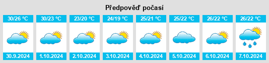 Výhled počasí pro místo Chaozhou na Slunečno.cz