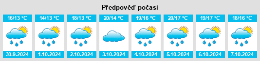 Výhled počasí pro místo Chaotian na Slunečno.cz