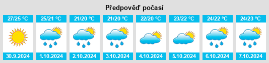 Výhled počasí pro místo Changtu na Slunečno.cz