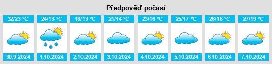 Výhled počasí pro místo Changtang na Slunečno.cz