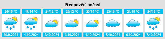 Výhled počasí pro místo Changtan na Slunečno.cz