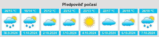 Výhled počasí pro místo Changshou na Slunečno.cz