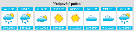 Výhled počasí pro místo Changling na Slunečno.cz