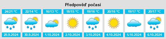 Výhled počasí pro místo Changli na Slunečno.cz