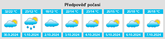 Výhled počasí pro místo Changleng na Slunečno.cz