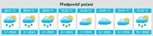 Výhled počasí pro místo Changgang na Slunečno.cz