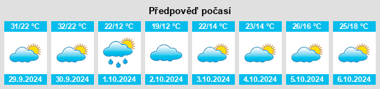 Výhled počasí pro místo Changbu na Slunečno.cz