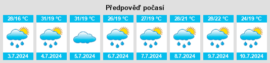 Výhled počasí pro místo Chaicun na Slunečno.cz