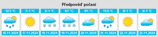 Výhled počasí pro místo Chaicun na Slunečno.cz