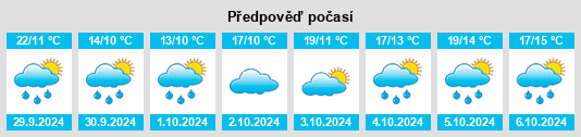 Výhled počasí pro místo Chadian na Slunečno.cz