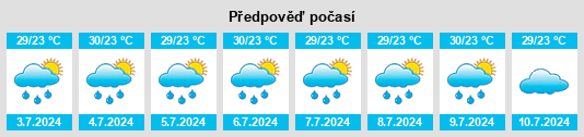 Výhled počasí pro místo Chadi na Slunečno.cz