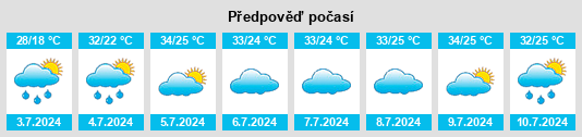 Výhled počasí pro místo Chabaihu na Slunečno.cz