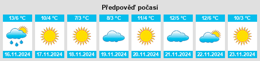 Výhled počasí pro místo Chabaihu na Slunečno.cz