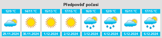 Výhled počasí pro místo Cengang na Slunečno.cz