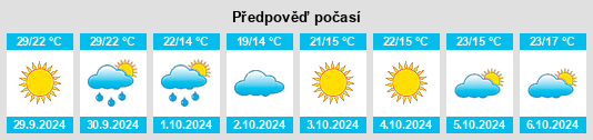 Výhled počasí pro místo Caoyan na Slunečno.cz