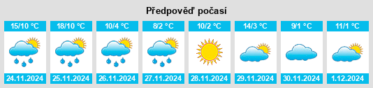 Výhled počasí pro místo Cangqian na Slunečno.cz