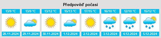 Výhled počasí pro místo Caiyuan na Slunečno.cz