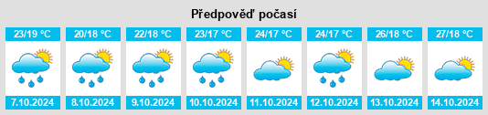 Výhled počasí pro místo Shangcai Zhongxing na Slunečno.cz