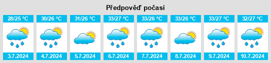 Výhled počasí pro místo Buhe na Slunečno.cz