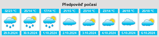 Výhled počasí pro místo Buhe na Slunečno.cz