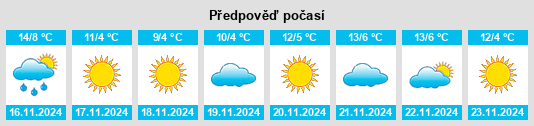 Výhled počasí pro místo Botou na Slunečno.cz