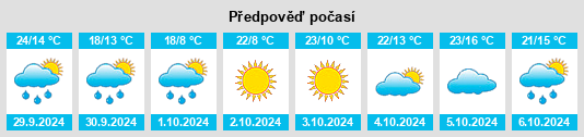 Výhled počasí pro místo Boshi na Slunečno.cz