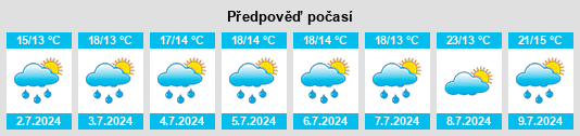 Výhled počasí pro místo Boshang na Slunečno.cz