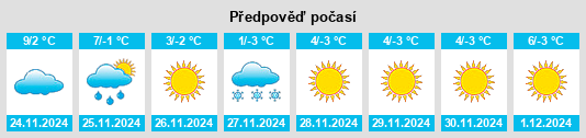 Výhled počasí pro místo Boshan na Slunečno.cz