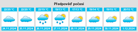 Výhled počasí pro místo Bomei na Slunečno.cz