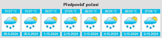 Výhled počasí pro místo Bo'ao na Slunečno.cz