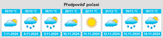 Výhled počasí pro místo Bishui na Slunečno.cz