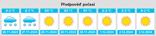 Výhled počasí pro místo Binzhou na Slunečno.cz