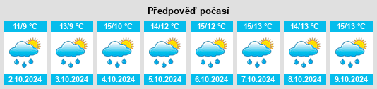 Výhled počasí pro místo Gaoyao na Slunečno.cz