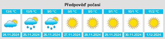 Výhled počasí pro místo Bianzhuang na Slunečno.cz