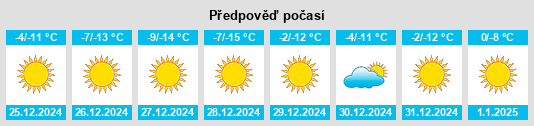 Výhled počasí pro místo Beizhouzhuang na Slunečno.cz