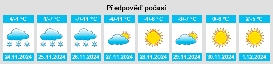 Výhled počasí pro místo Beiyulin na Slunečno.cz