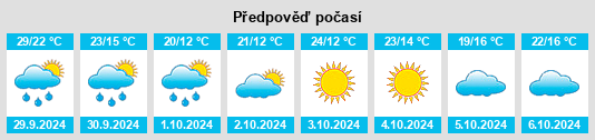 Výhled počasí pro místo Beiwudu na Slunečno.cz