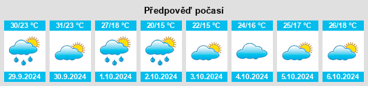 Výhled počasí pro místo Beiling na Slunečno.cz