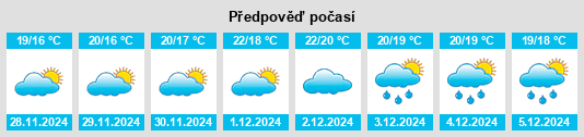 Výhled počasí pro místo Beidou na Slunečno.cz