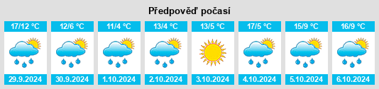 Výhled počasí pro místo Beicaoshan na Slunečno.cz