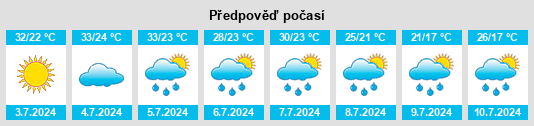 Výhled počasí pro místo Bayan Hot na Slunečno.cz