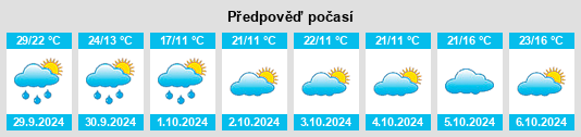 Výhled počasí pro místo Baokang Chengguanzhen na Slunečno.cz