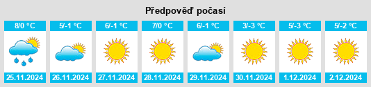 Výhled počasí pro místo Baoding na Slunečno.cz