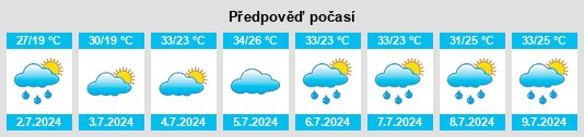 Výhled počasí pro místo Baodi na Slunečno.cz