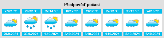 Výhled počasí pro místo Baocun na Slunečno.cz