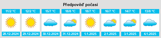 Výhled počasí pro místo Bajing na Slunečno.cz